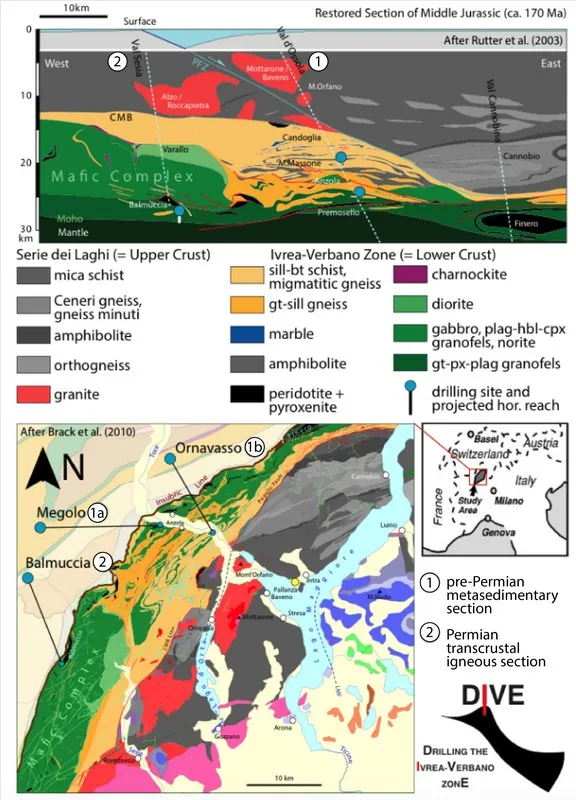Didascalia immagine: Geologia attuale dell’IVZ (da Brack et al. 2010, e riferimenti inclusi) con riportata la posizione e profondità corrispondente dei siti di perforazione proposti per la fase 1 e ubicati a Megolo, e Ornavasso (Val d'Ossola) e della fase 2 a Balmuccia (Val Sesia). Present-day geology